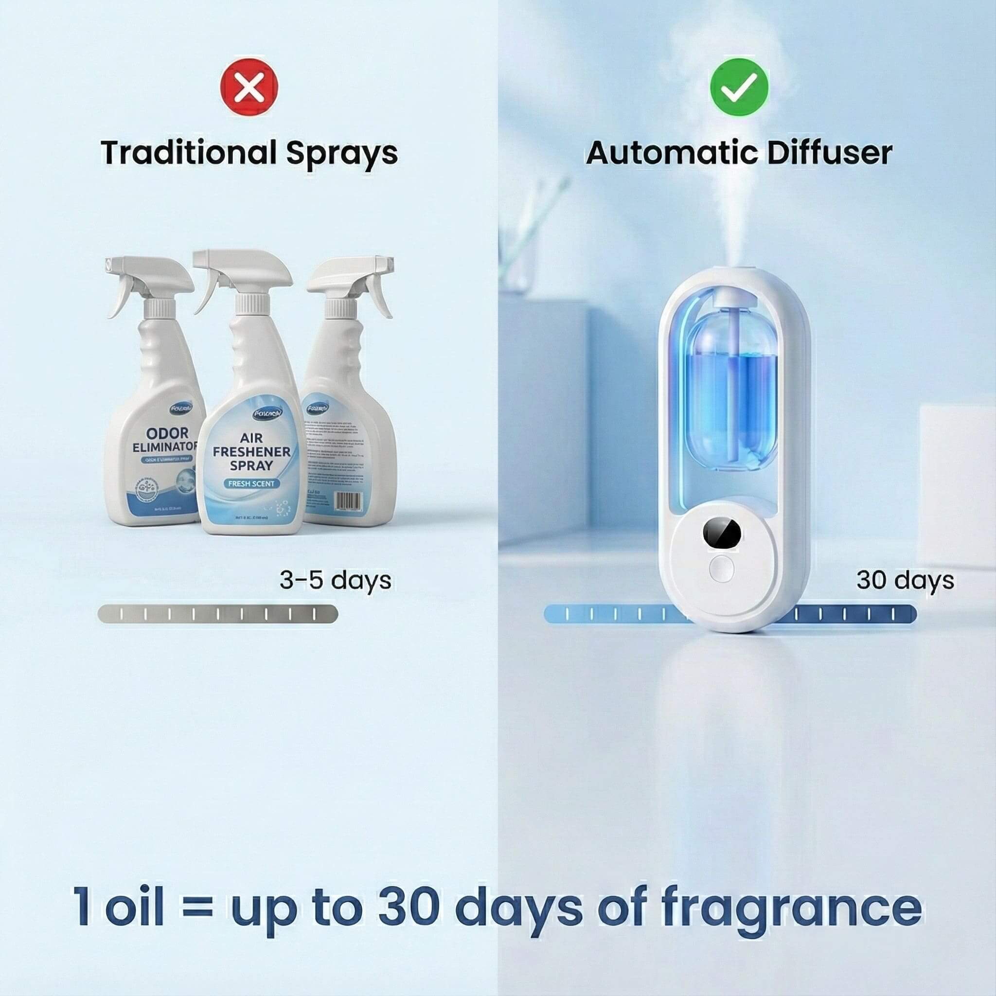 FreshFlow™ Automatic Aromatherapy Diffuser — Free Oil Included
